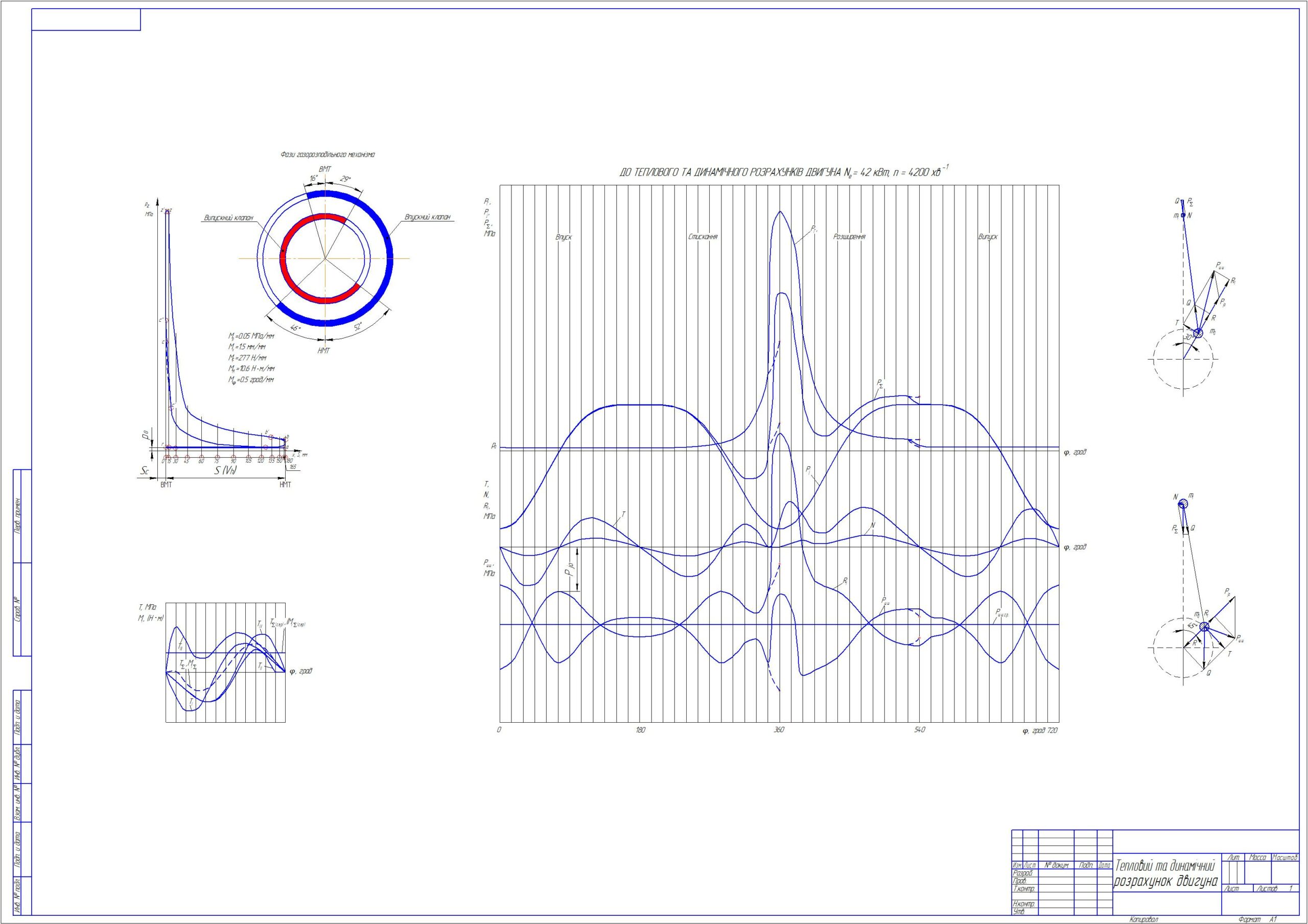 Чертеж Тепловой та динамический расчет дизельного двигателя N= 42 кВт, n = 4200 хв