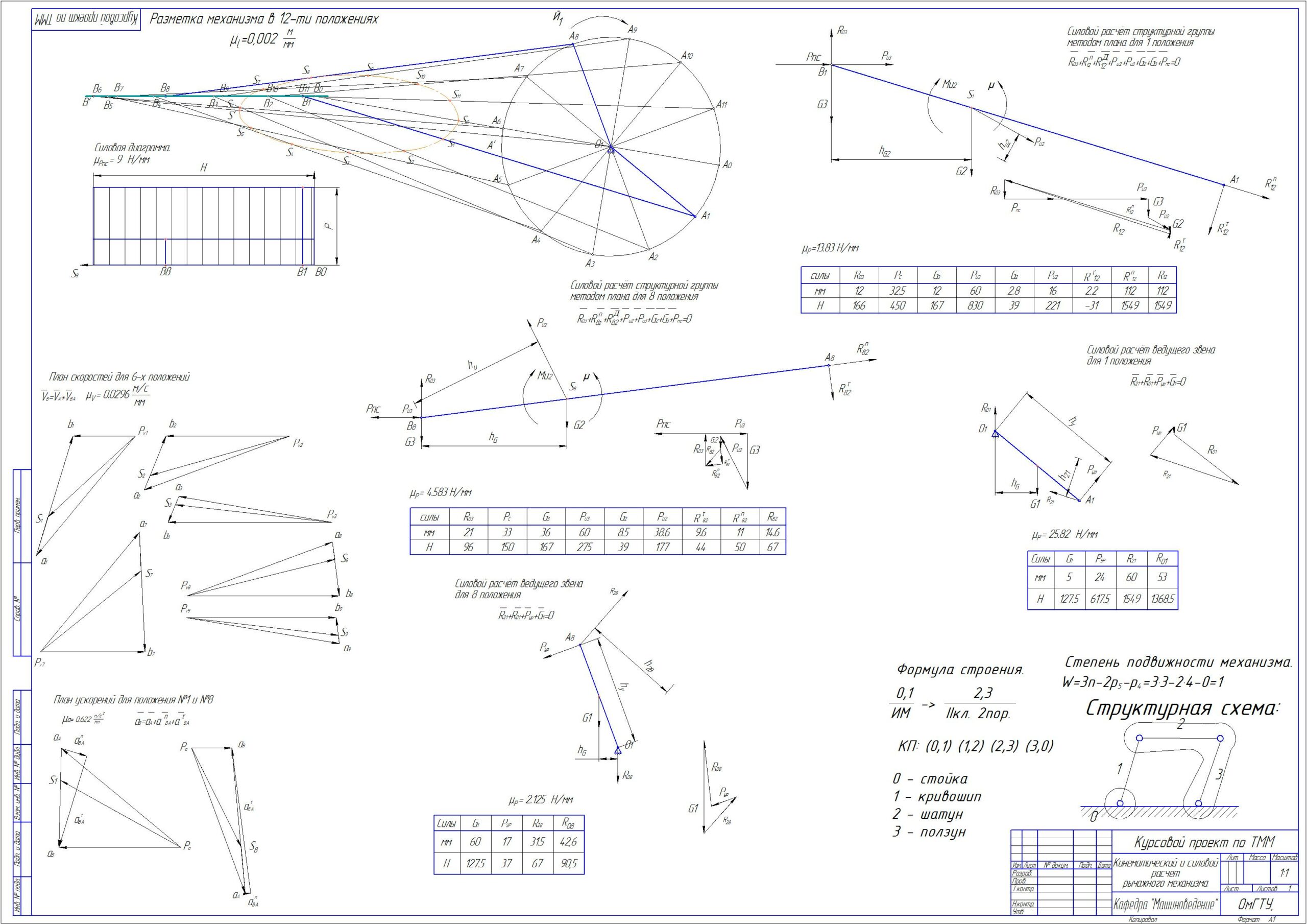 Чертеж Кинематический и силовой расчет рычажного механизма