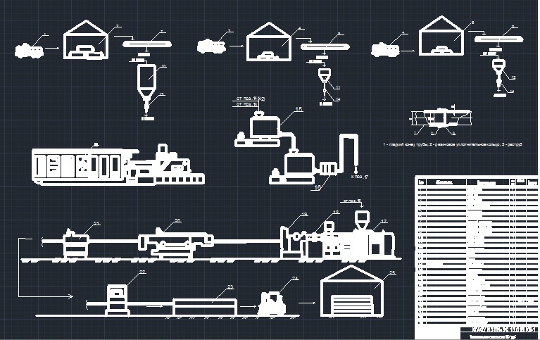 Чертеж Производство ПВХ труб