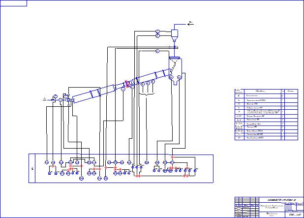 Чертеж Автоматизация вращающейся печи