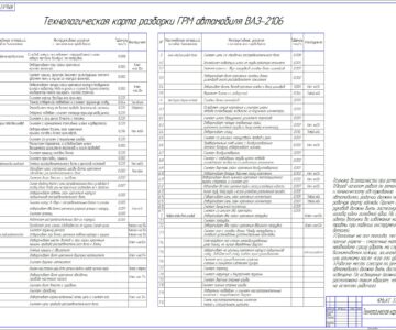 Чертеж Технологическая карта разборки газораспределительного механизма ВАЗ-2106