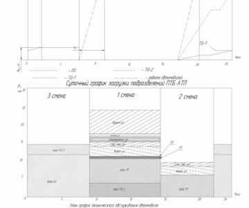 Чертеж Курсовой проект по дисциплине «Техническая эксплуатация автомобильного транспорта»