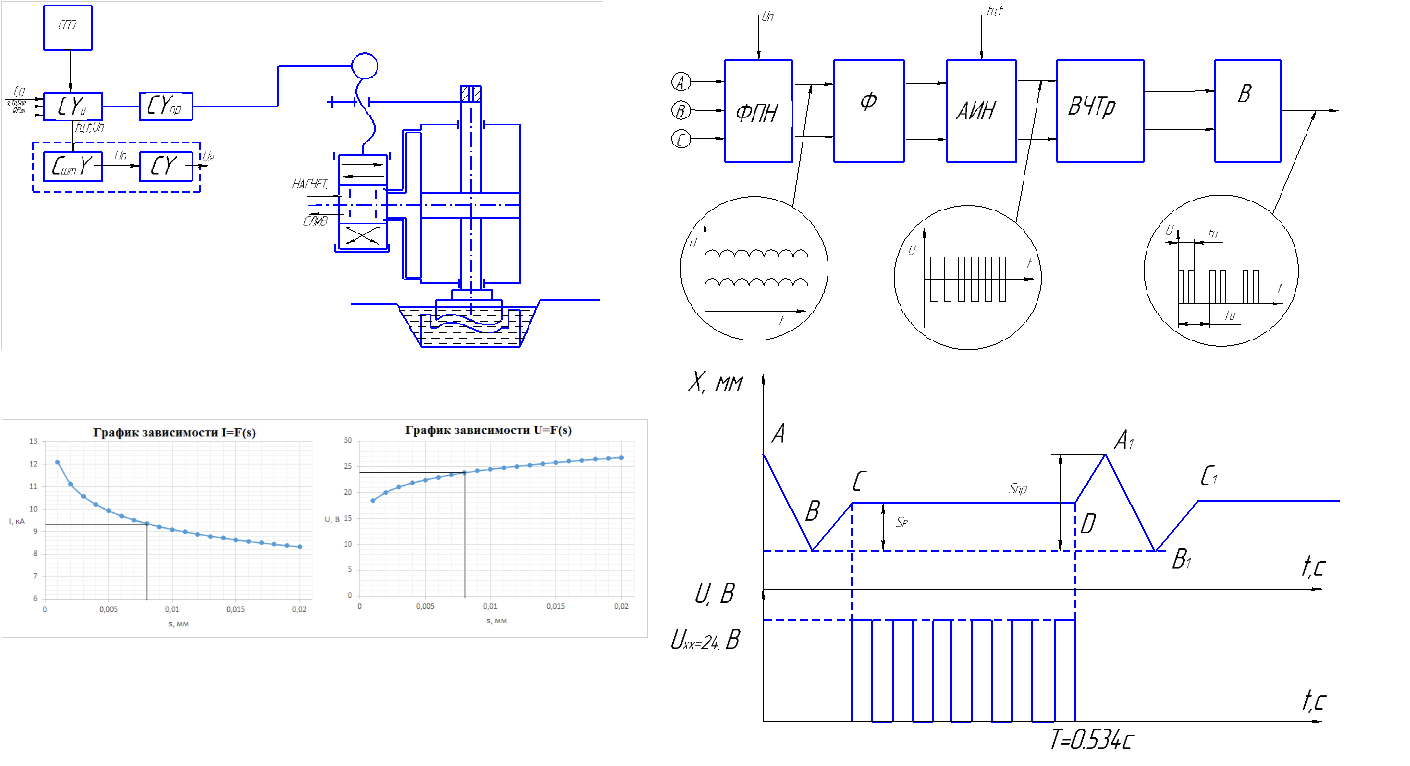 Чертеж «Исследование выходной статической характеристики ЭХЯ и средней производительности обработки в режиме циклической (или импульсно-циклической) ЭХО»