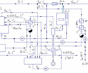 Чертеж Расчёт тепловой схемы производственной котельной схема №3, вариант-15