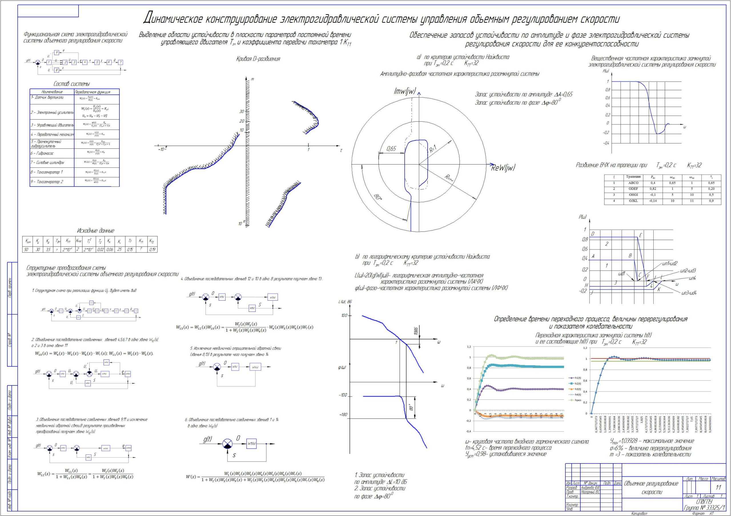 Чертеж Выбор постоянной времени управляющего двигателя TЭМ и коэффициента передачи тахогенератора 1 KТ1 для обеспечений конкурентоспособности системы объемного регулирования скорости