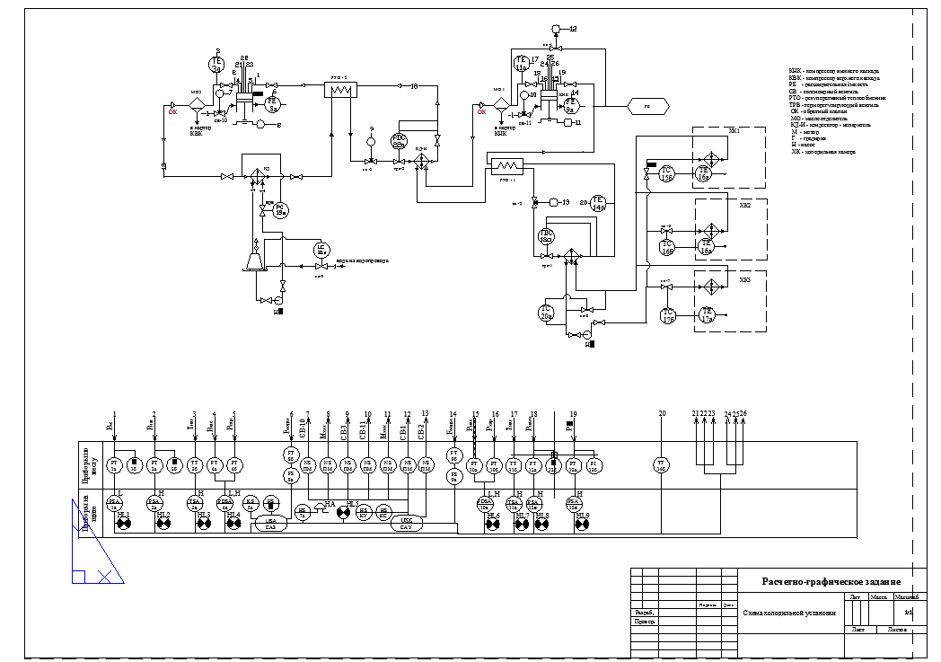 Чертеж Расчётно - графическое задание по курсу: «Автоматизация холодильных установок »