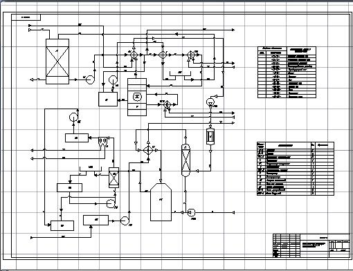 Чертеж «Расчет и обоснование технологической схемы очистки коксового газа от сероводорода вакуум-карбонатным методом с получением серной кислоты»