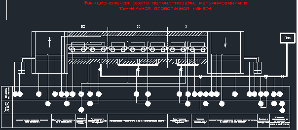 Чертеж Автоматизация процесса тепловой обработки в туннельной пропарочной камере