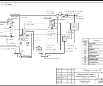 Чертеж Расчет тепловой схемы промышленно-отопительной котельной производительностью 6,55 кг/с