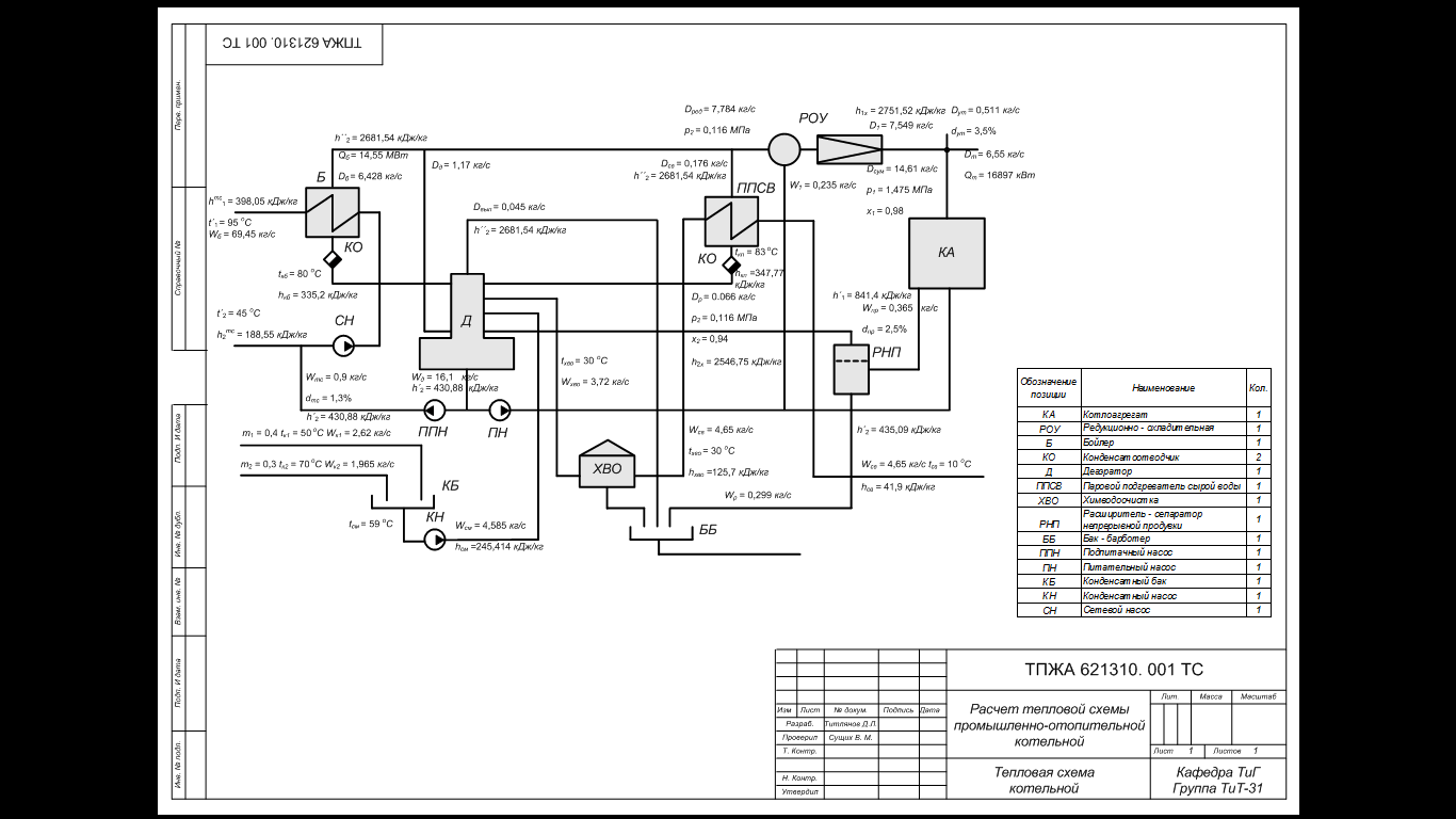 Чертеж Расчет тепловой схемы промышленно-отопительной котельной производительностью 6,55 кг/с
