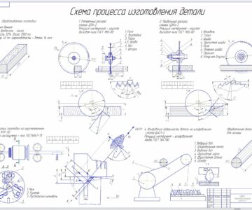 Чертеж Анализ технологического процесса изготовления черенка для лопаты