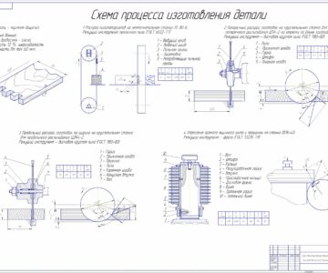 Чертеж Конструктивно-технологический анализ оборудования при изготовлении детали ящика