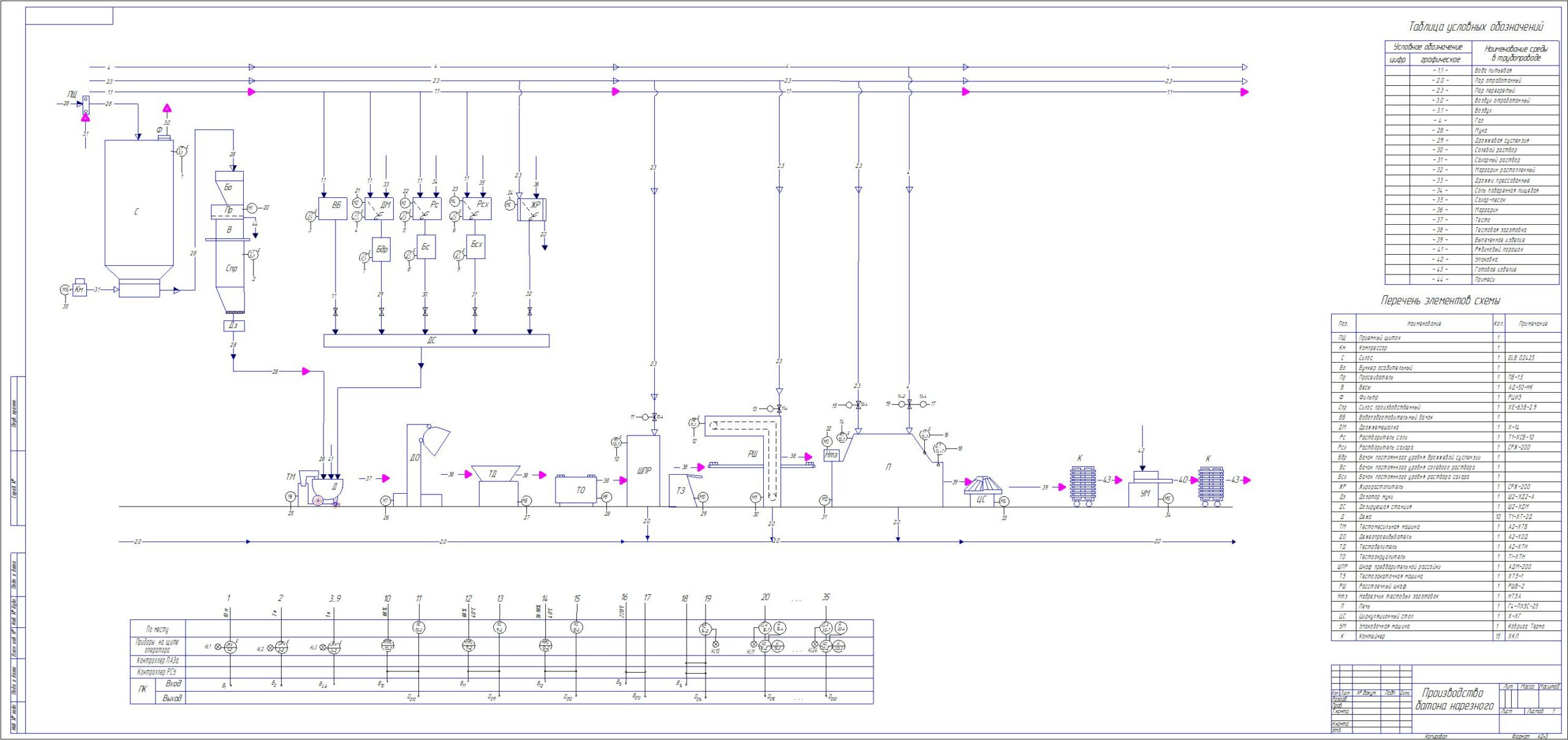 Чертеж Тех. схема линии производства батона