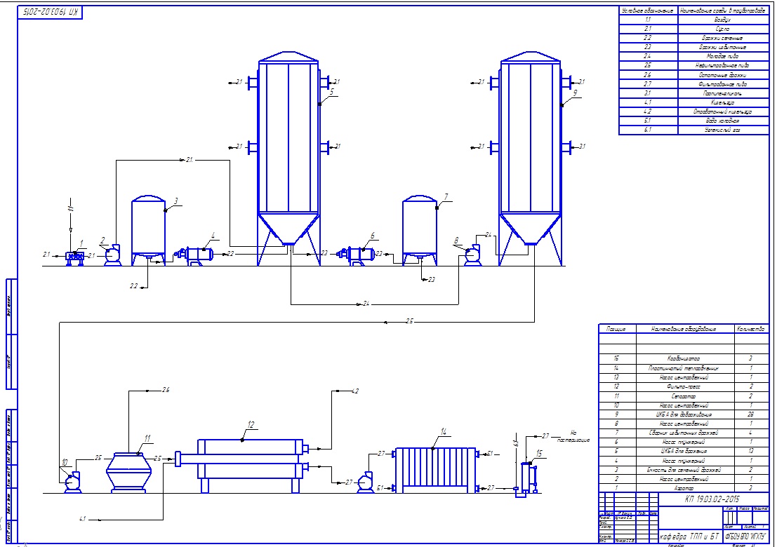 Чертеж Курсовая работа "Отделение брожения и дображивания пива "Сибирская Корона"