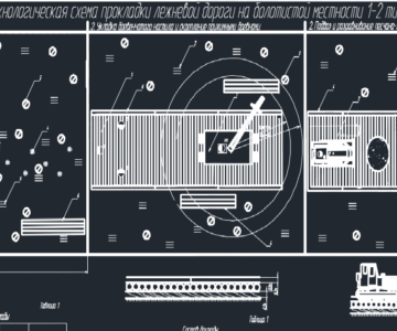 Чертеж Технологическая схема прокладки лежневой дороги на болоте 1-2 типа