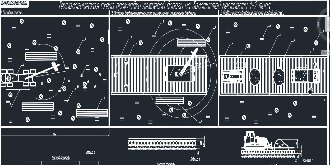 Чертеж Технологическая схема прокладки лежневой дороги на болоте 1-2 типа