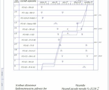 Чертеж "Разработка технического обеспечения с/х работ при возделывании многолетних трав на сено"