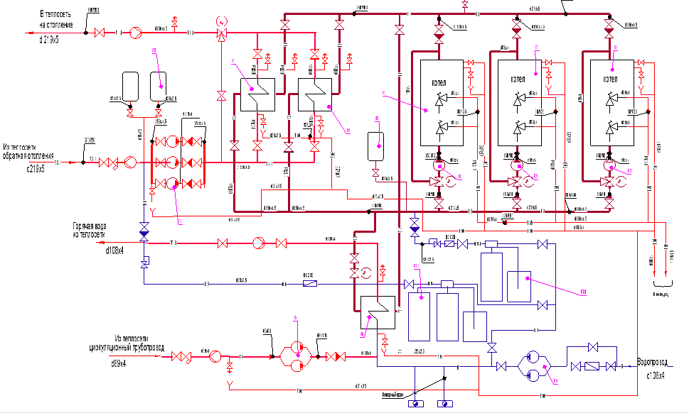 Чертеж Теплоснабжение котельной, расположенной в п.Снегири Истринского района