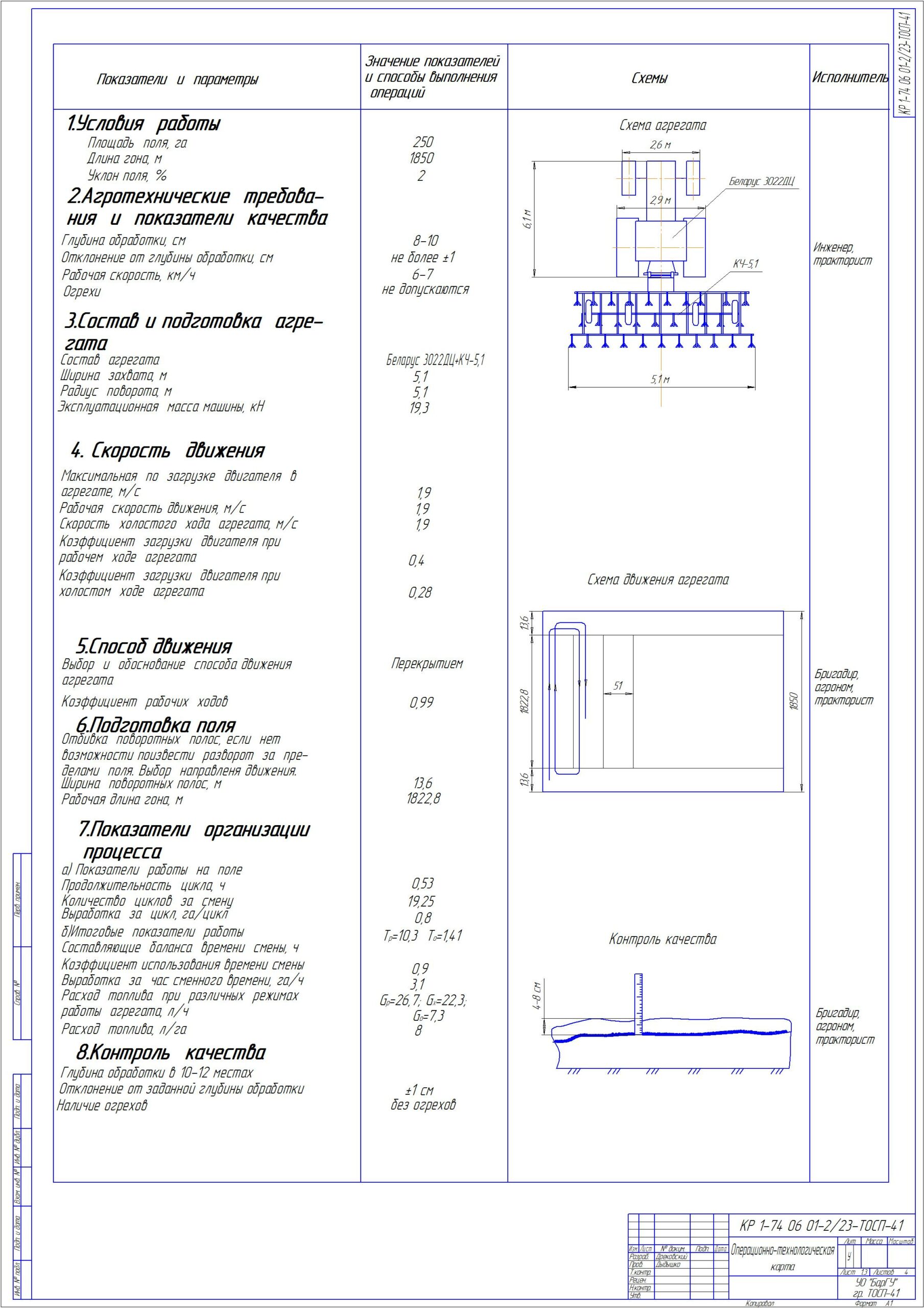 Чертеж Расчет состава и планирование использования машинно-тракторного парка подразделения сельскохозяйственного предприятия для выполнения заданного объема работы с разработкой операционной технологии основной обработки почвы агрегатом в составе Беларус 3022ДЦ и КЧ-5,1