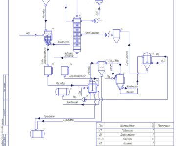 Чертеж Производство капролактама