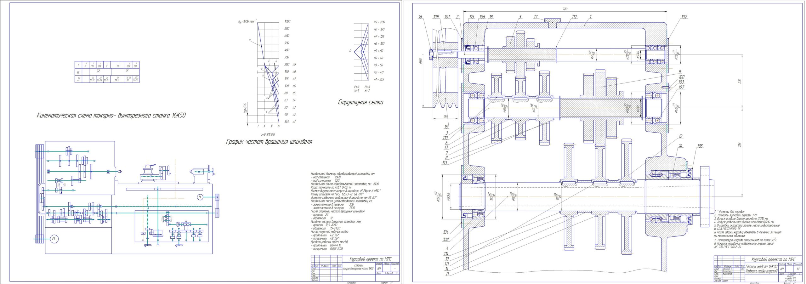 Чертеж Проектирование коробки скоростей металлорежущего станка токарной группы 16К50