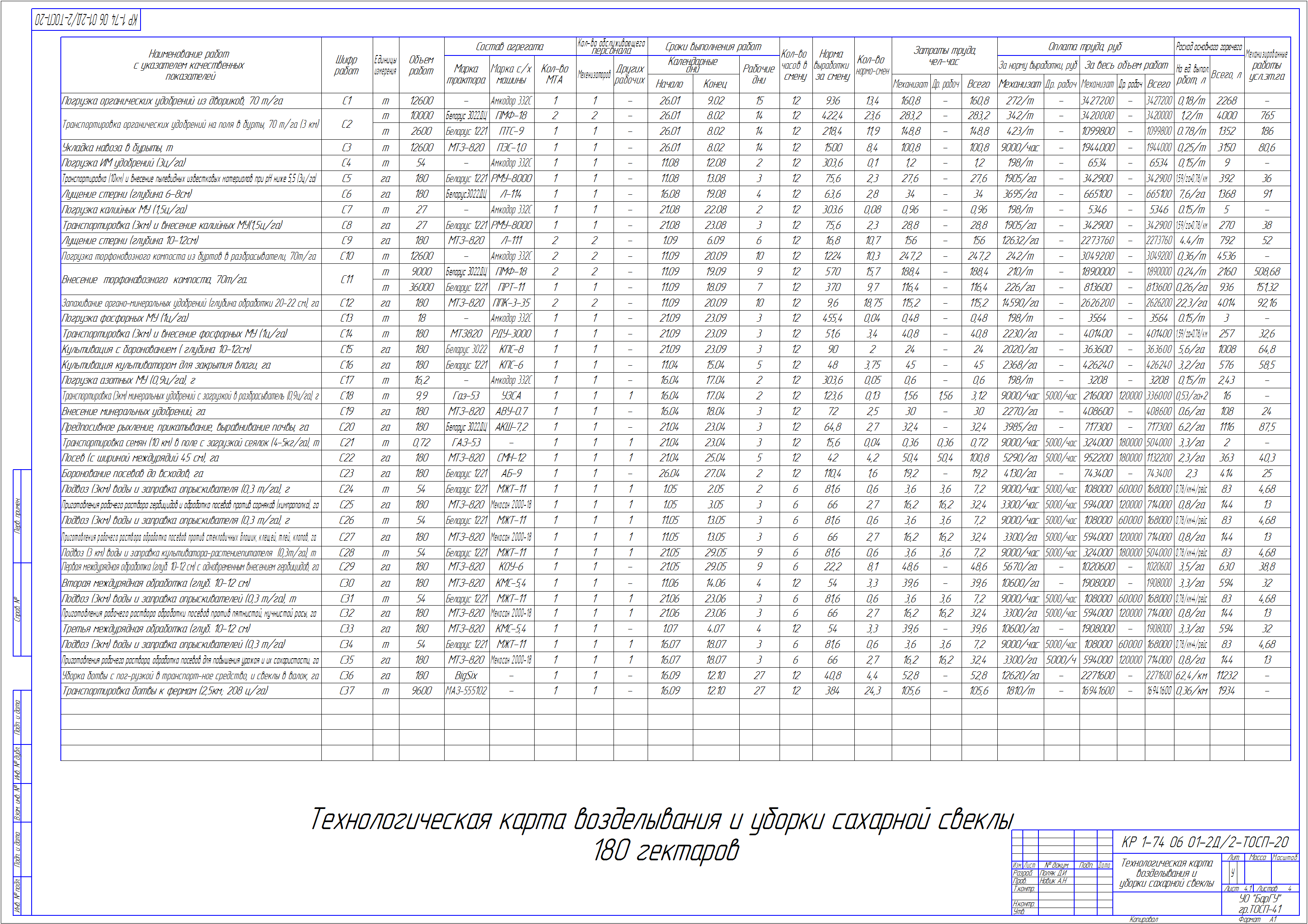 Чертеж Расчет состава и планирование использования машинно-тракторного парка подразделения сельскохозяйственного предприятия для выполнения заданного объема работы с разработкой операционной технологии основной обработки почвы агрегатом в составе Беларус 1221 и АБ-9