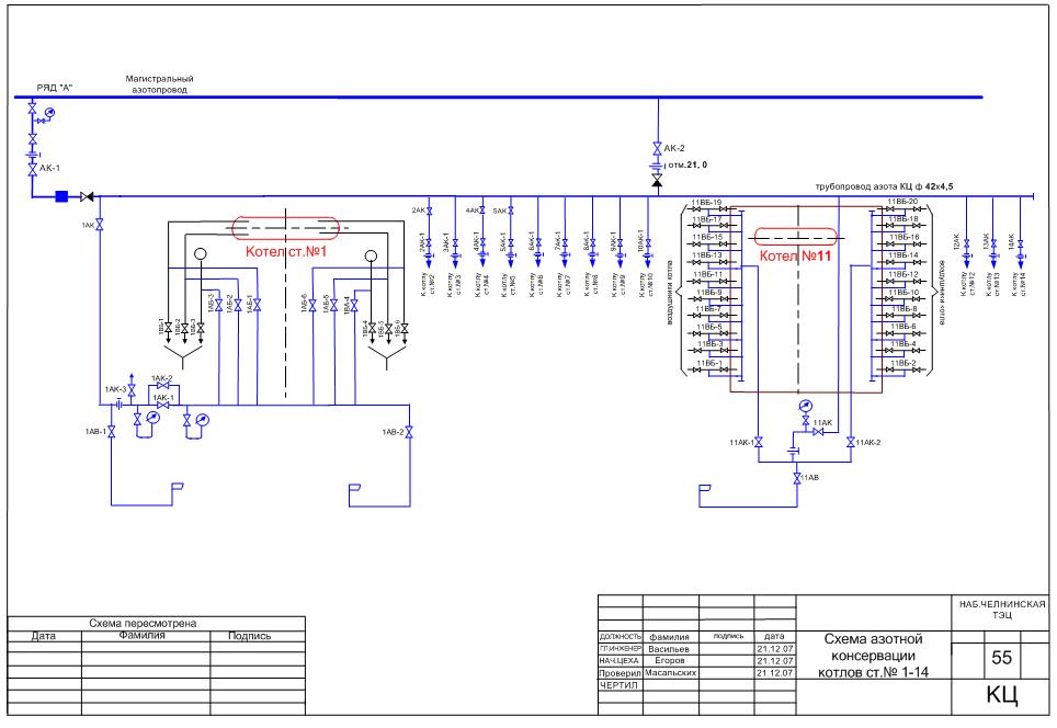 Чертеж Технологическая схема азотной консервации энергетических котлов ТГМ-84 "Б" и ТГМЕ-464