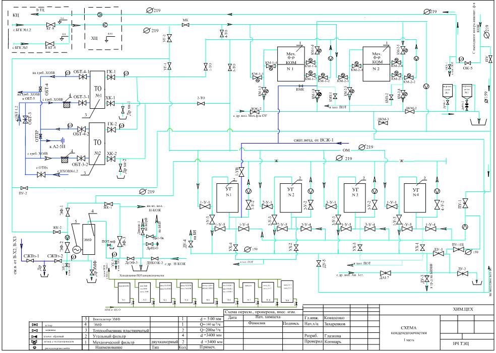 Чертеж схема обработки воды на установке конденсатоочистки