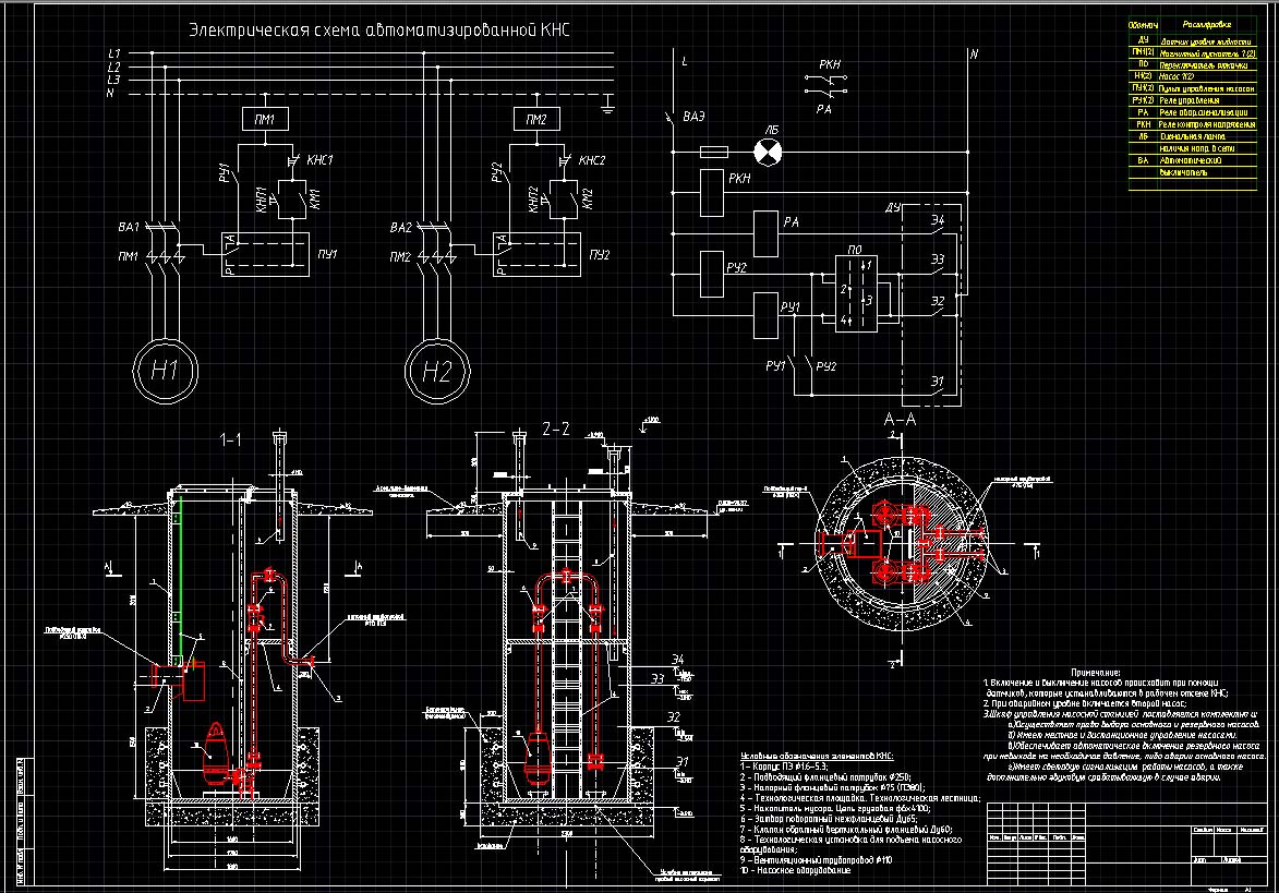 Чертеж Автоматизация КНС