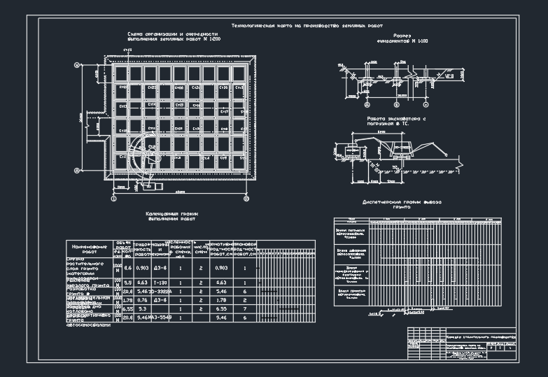 Чертеж Технологическая карта на производство земляных работ здания 24х30 м