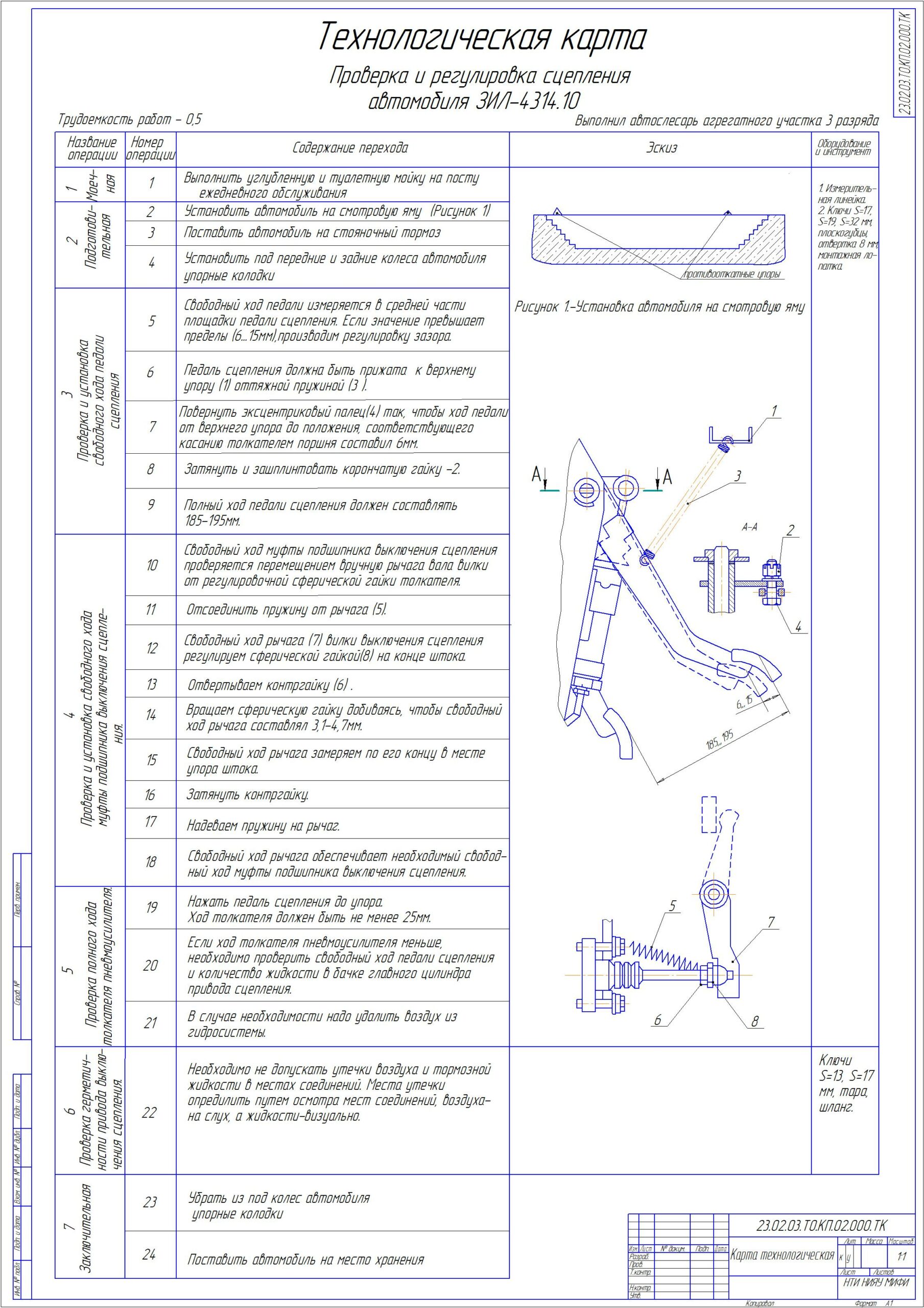 Чертеж Технологическая карта проверки и регулировки сцепления на автомобиле ЗИЛ-4314.10