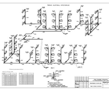 Чертеж Реконструкция жилого дома раздел "отопление"