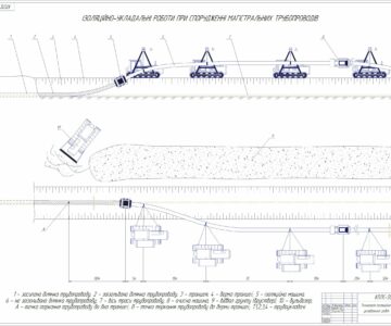 Чертеж Изоляционные материалы и изоляции трубопроводов