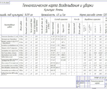 Чертеж Технология возделывания ячменя в условиях хозяйства ЗАО Племзавод «Ирмень» с разработкой на операционную карту на проведение промежуточного боронования.