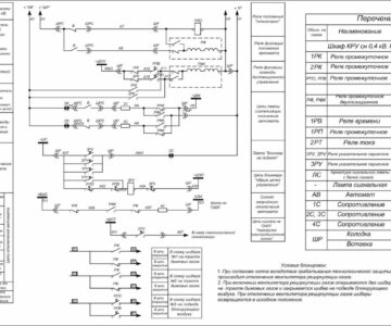 Чертеж Принципиальная электрическая схема цепей вторичной коммутации электродвигателя 0,4 кВ