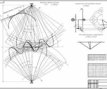 Чертеж Синтез зубчатого зацепления ДГМА