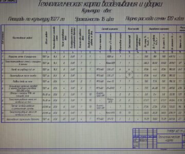 Чертеж Технология возделывания овса по технологии прямого посева