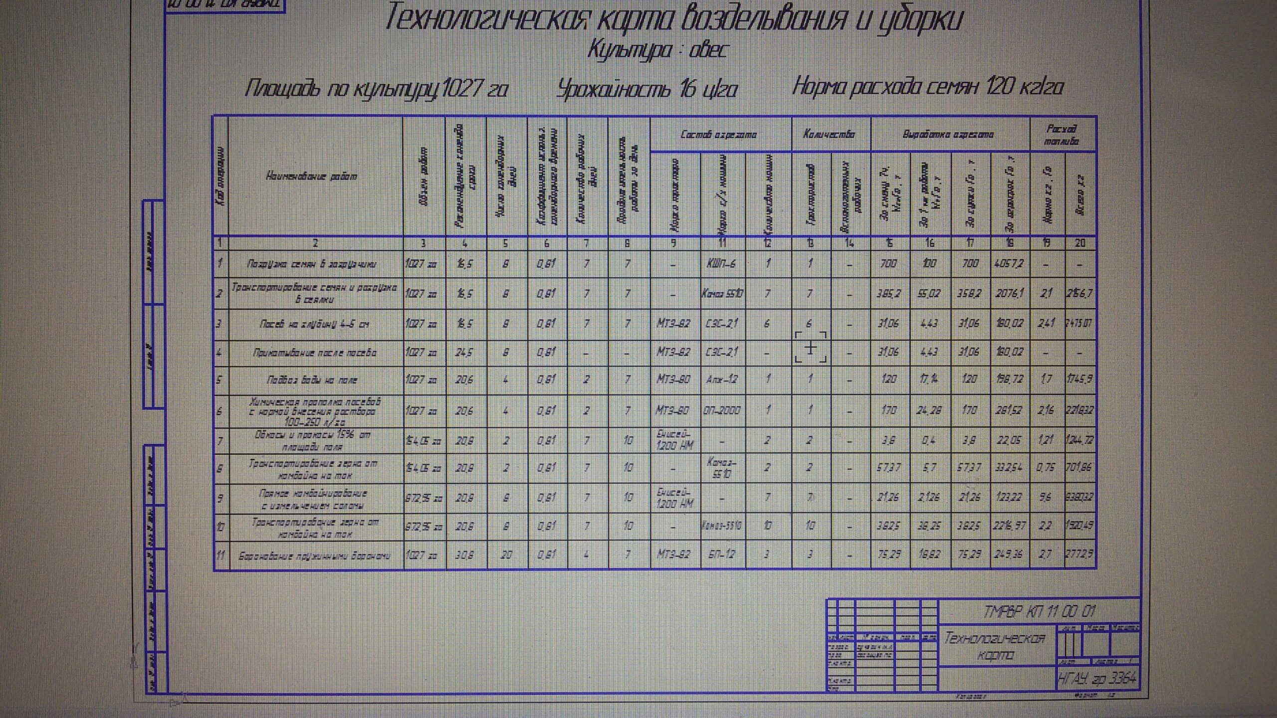 Чертеж Технология возделывания овса по технологии прямого посева