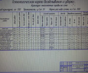 Чертеж Технология заготовки сена в условиях хозяйства ООО «Новый Мир» с разработкой операции подсева трав.