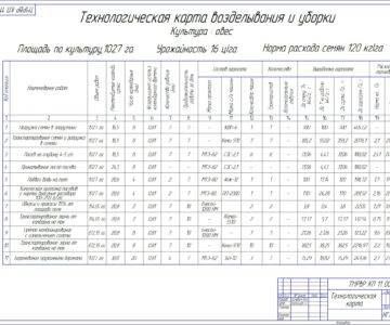 Чертеж Технологическая карта возделывания и уборки овса по технологии прямого посева