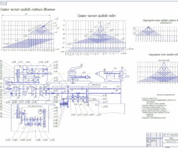 Чертеж Разработка кинематической схемы токарно-винторезного станка на базе станка 1A616