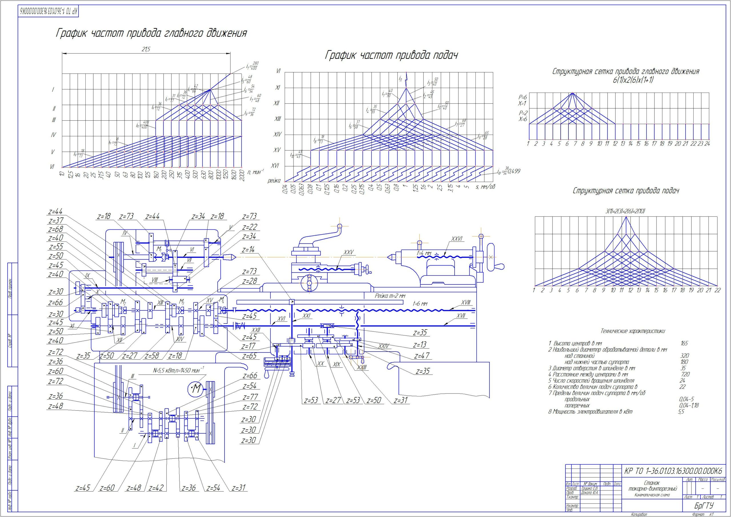 Чертеж Разработка кинематической схемы токарно-винторезного станка на базе станка 1A616