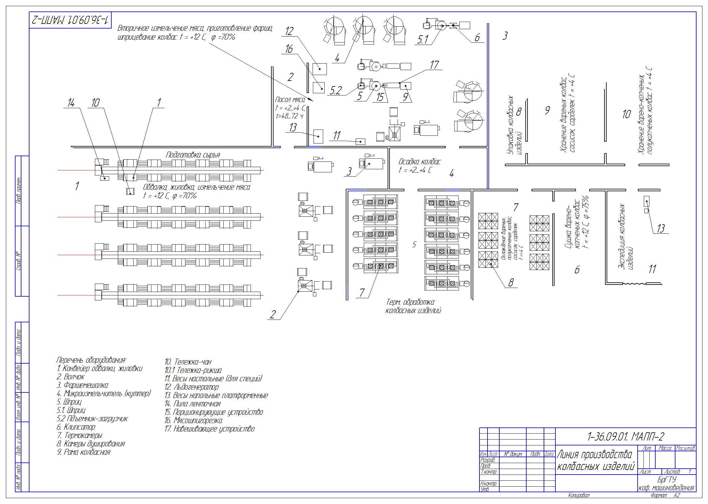 Чертеж Линии производства колбасных изделий и копченостей