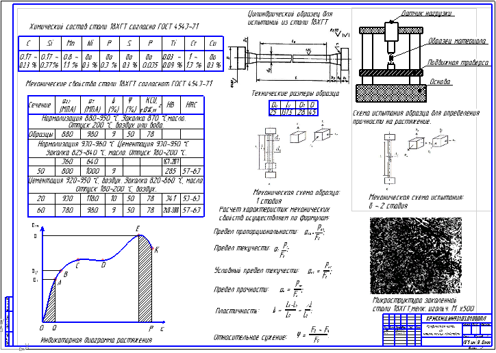Чертеж Разработать методику контроля механических свойств стали 18ХГТ в условиях действия растягивающих напряжений