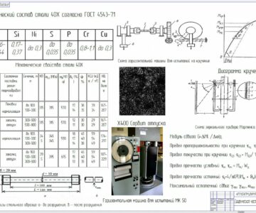 Чертеж Методика контроля механических свойств стали 40Х в условиях действия крутящего момента
