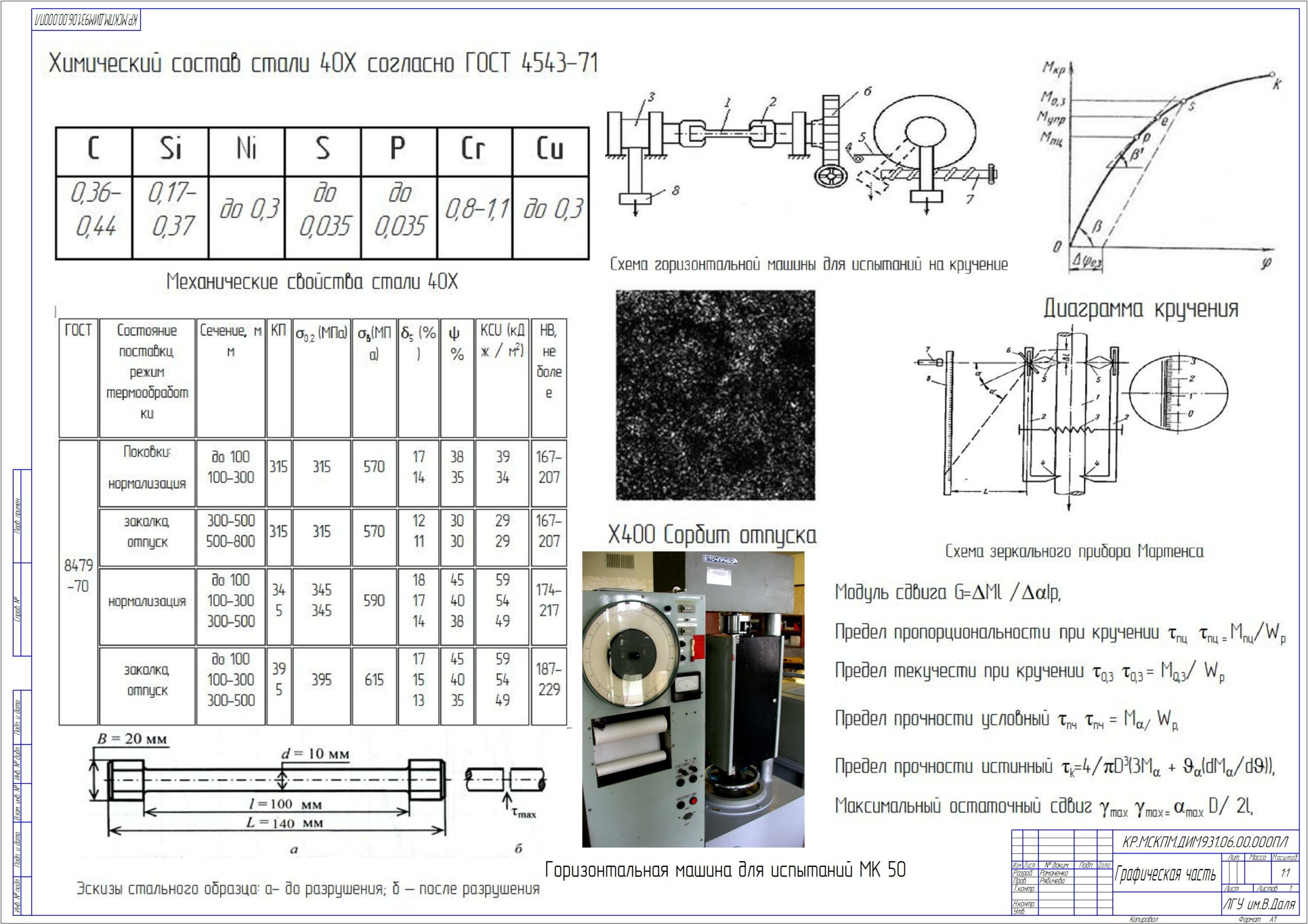 Чертеж Методика контроля механических свойств стали 40Х в условиях действия крутящего момента