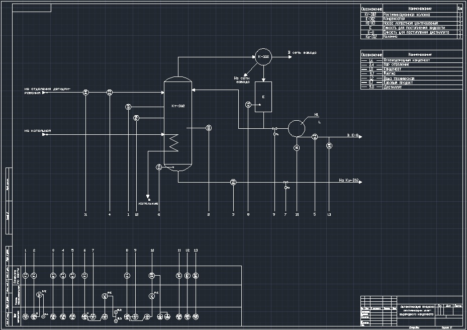 Чертеж Автоматизация процесса ректификации углеводородного конденсата