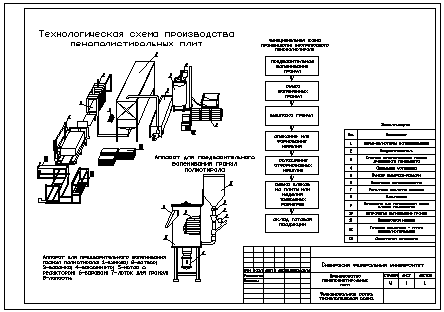 Чертеж Технологическая и функциональная схема производства полистирольных плит