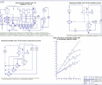 Чертеж Расчет тепловой схемы тэц с турбинами ПТ-60-130 И Т-100-130