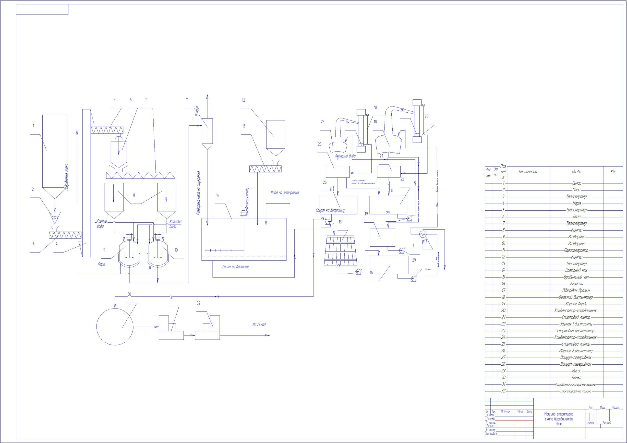 Чертеж Машино-апаратурная схема производства виски